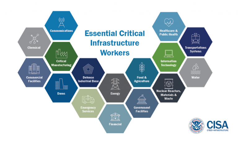 Chart of Essential Critical Infrastructure Workers